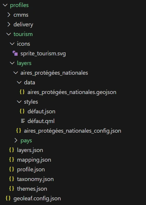 Architecture des profils GeoLeaf (dossiers et fichiers JSON)